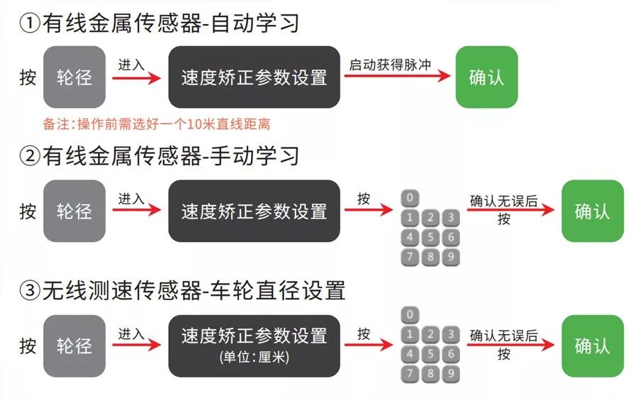 手把手教你如何安装叉车限速报警器！